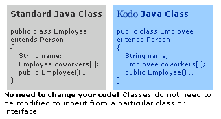 Class Comparison